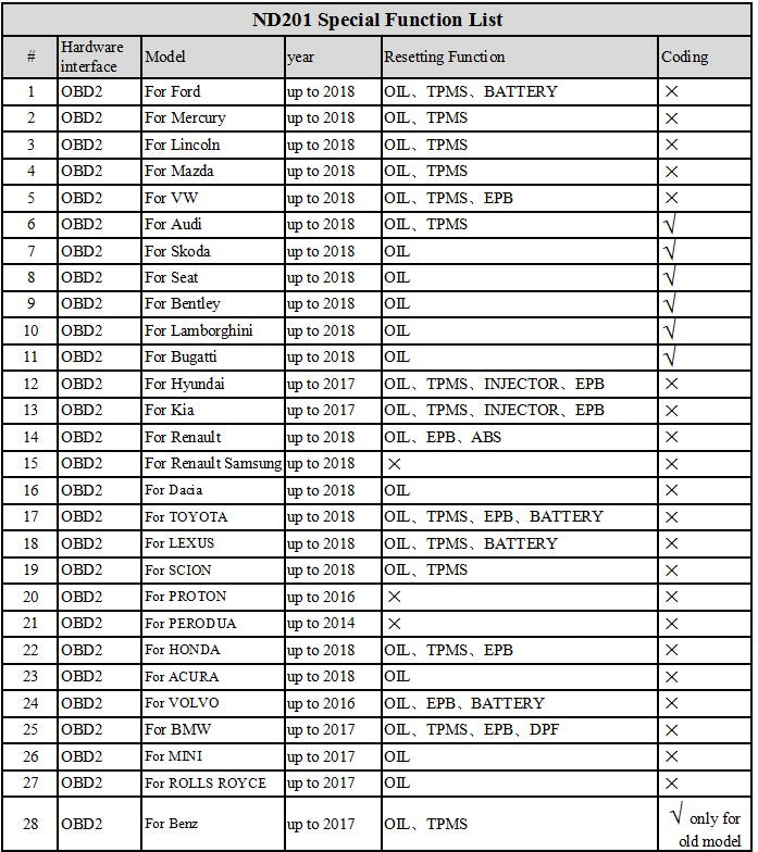 ND201 vehicle list