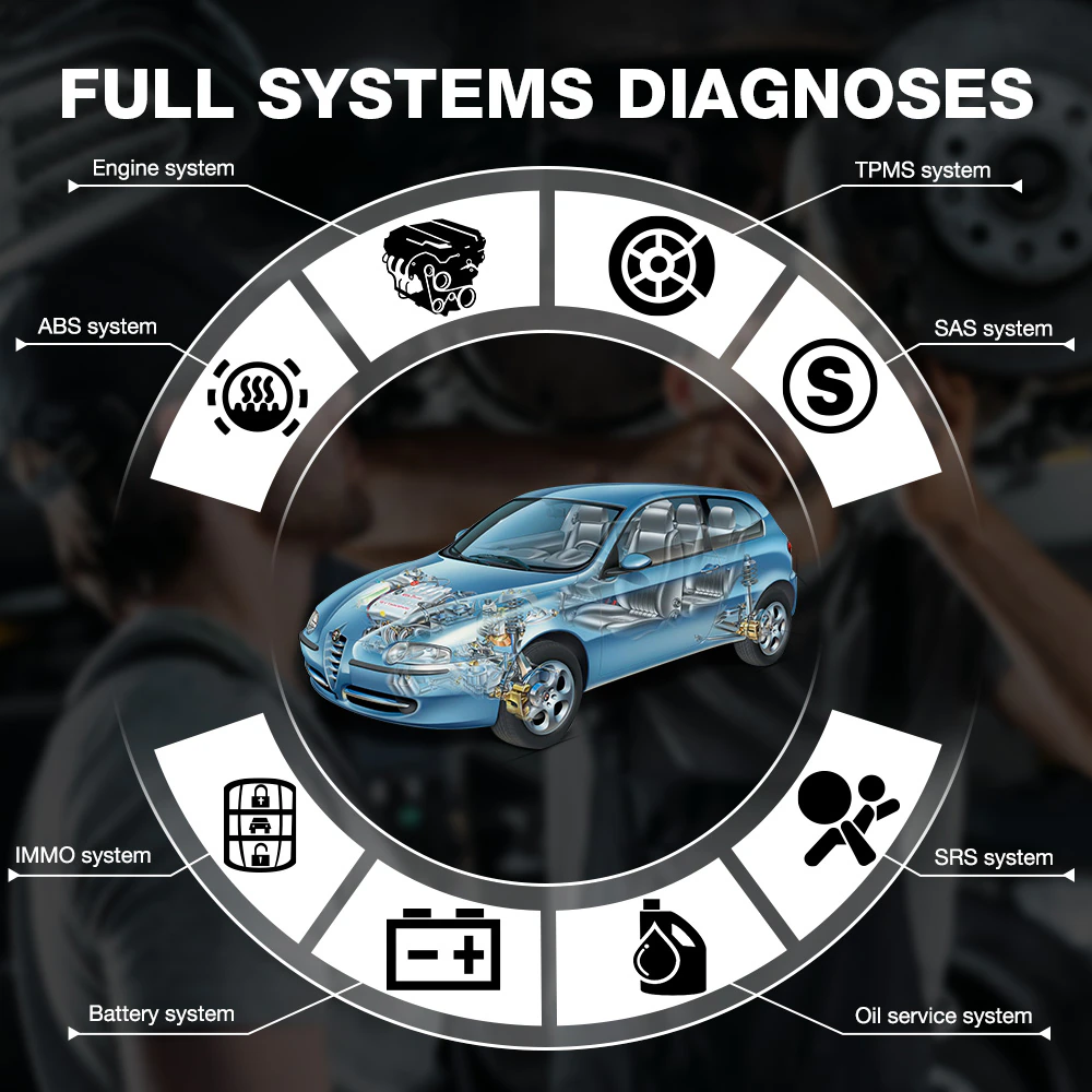 THINKCAR THINKTool PRO supports Full system diagnostic :