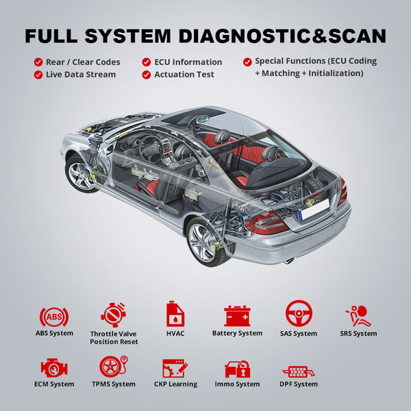 thinkdiag 2 support car full system diagnosis