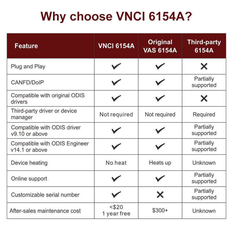 Why should we choose VNCI 6154A ?