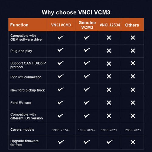 VNCI VCM3 Diagnostic Scanner