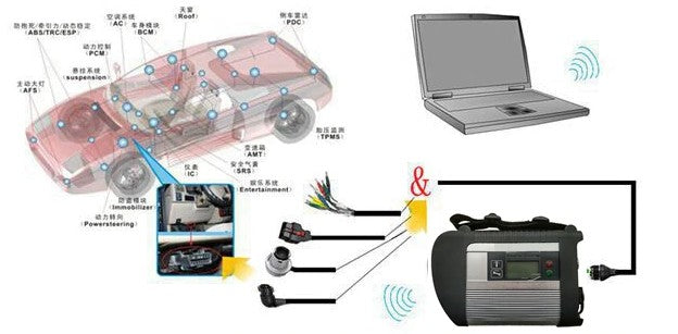 VXDAS SD C4 wireless connection