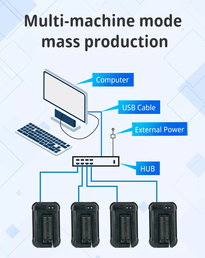 XGecu T48 Programmer multi-machine mass productions