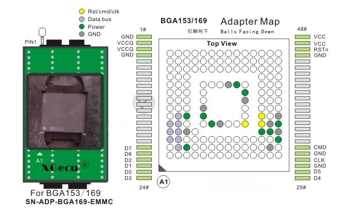 XGecu T48 high speed programming