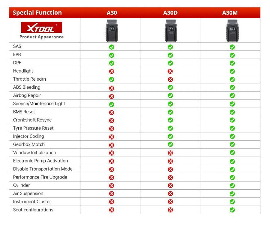 XTOOL Anyscan A30M Wireless BT