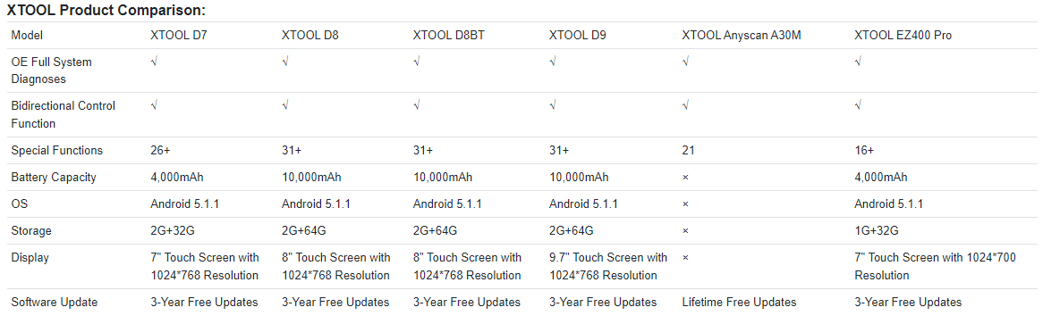XTOOL Product Comparison