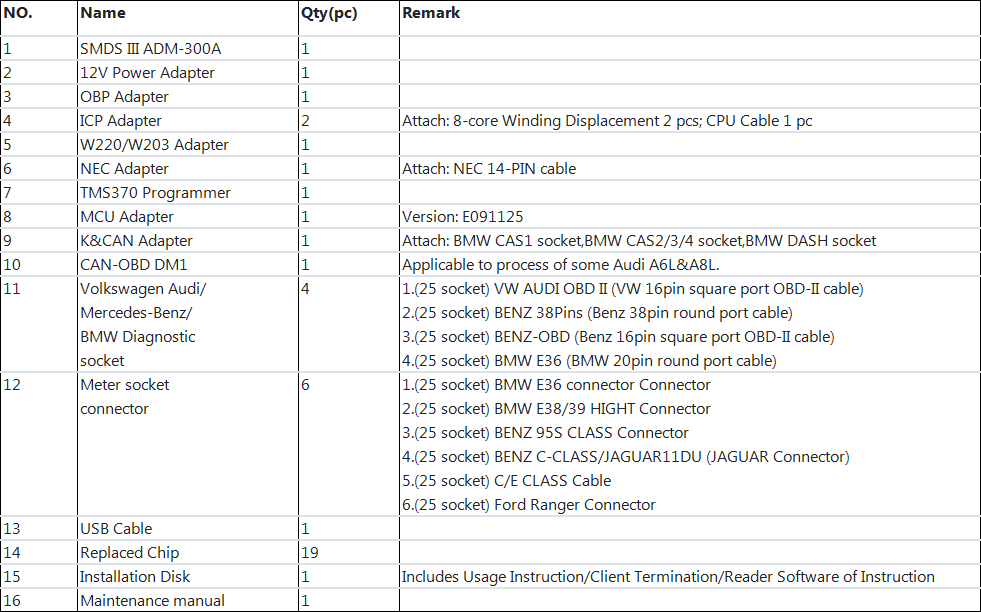 YH ADM-300A Standard Configuration List: