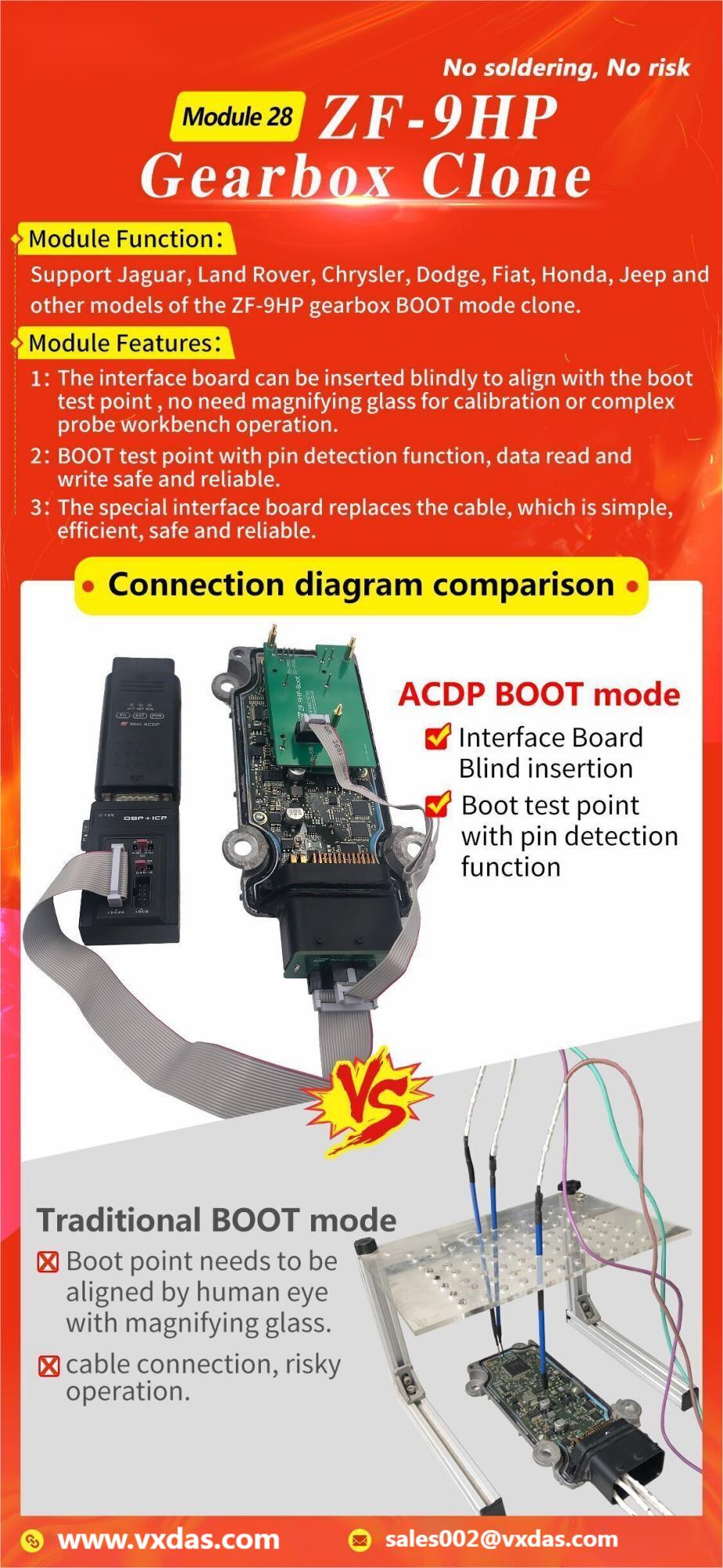 Yanhua ACDP Module28 ZF-9HP Gearbox Computer Clone With  A703 License Authorization