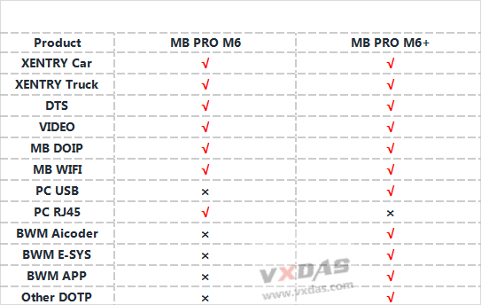 super mb pro m6+