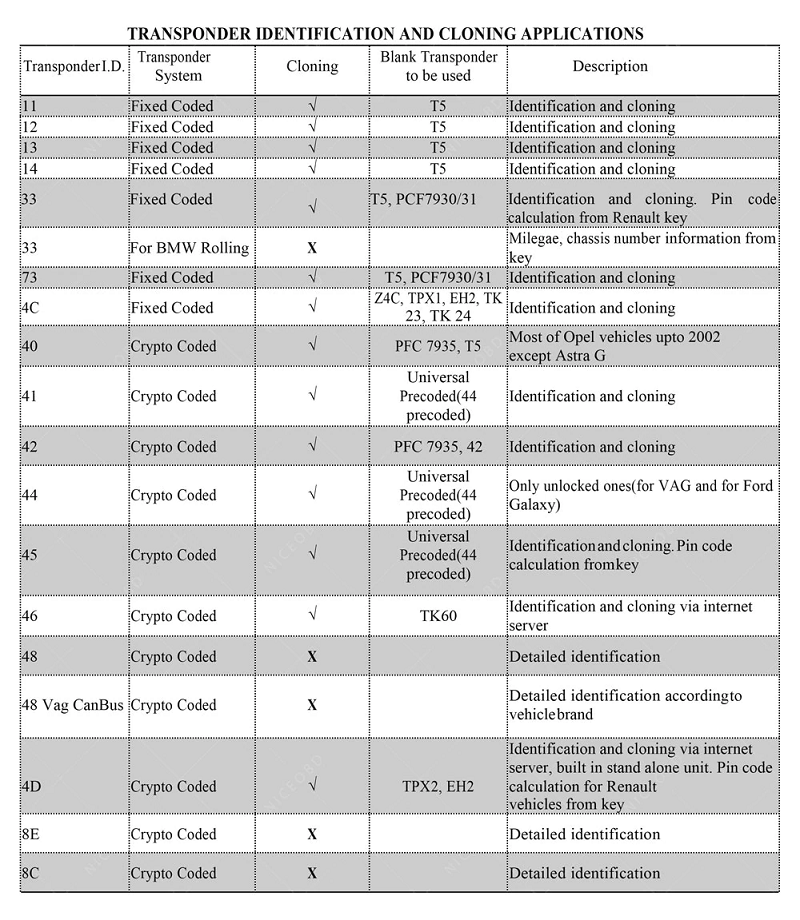 Mini Zed-Bull Applicable List1