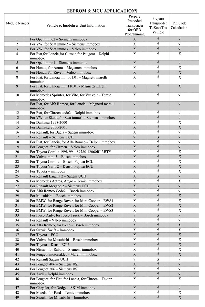 Mini Zed-Bull Applicable List