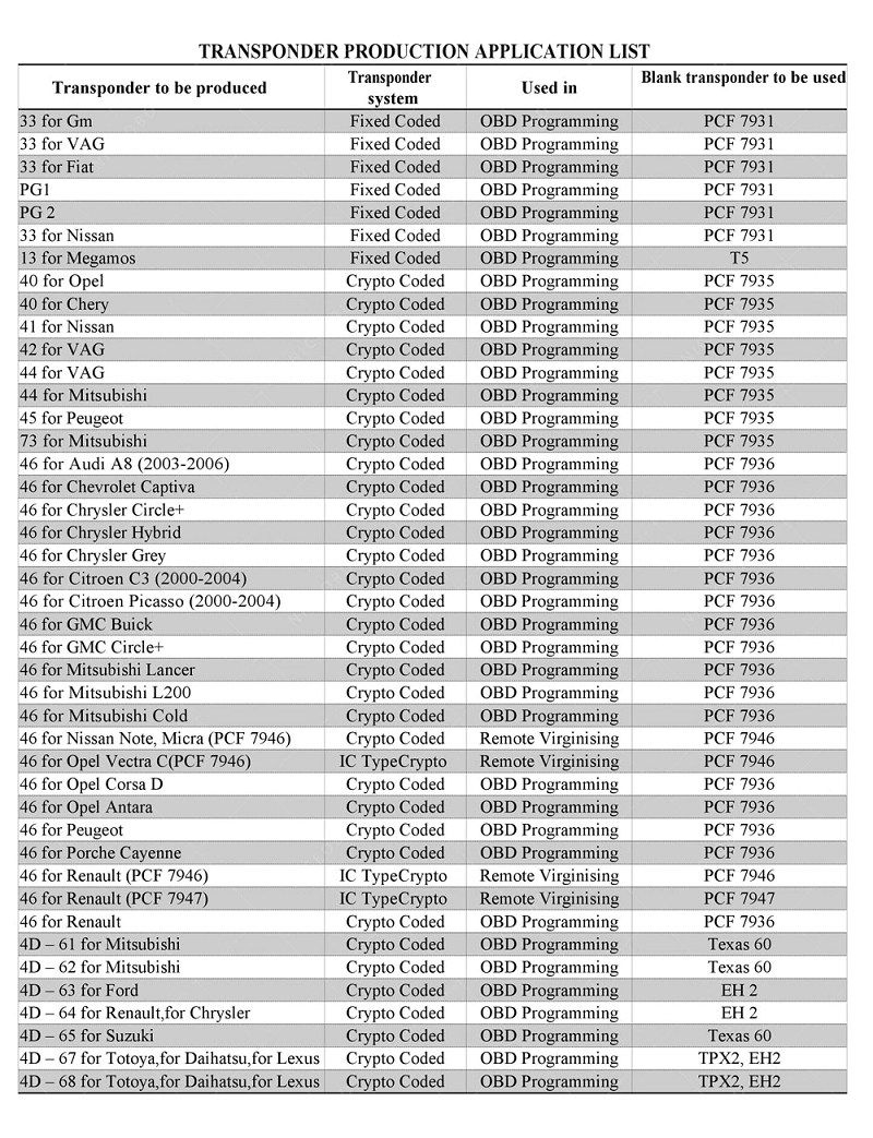 Mini Zed-Bull Applicable List4