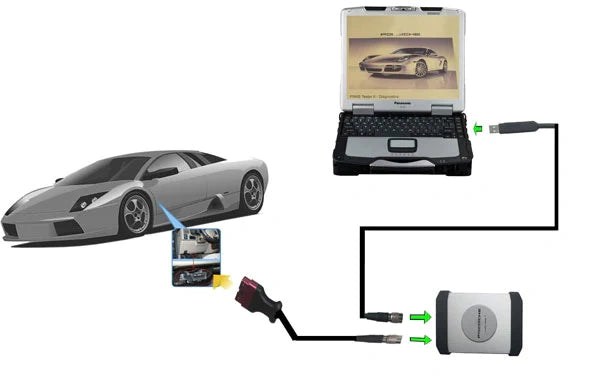 Piwis Tester II  Connection