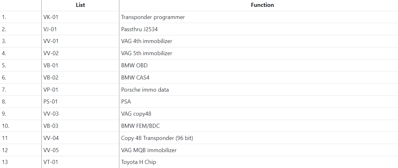 Function list for newest Xhorse VVDI2