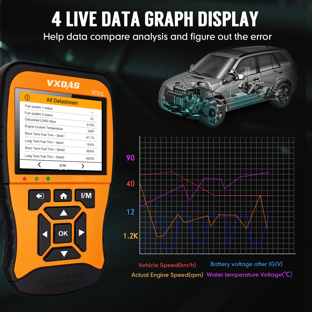 vxdas obd2 reader obdi