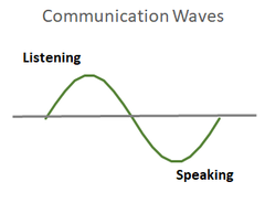 communication waves