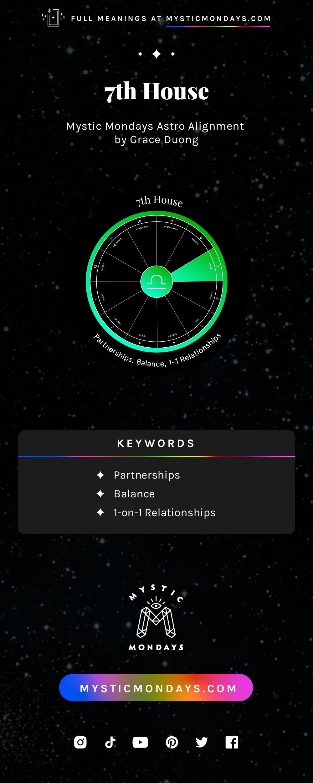 7th House Astro Alignment Card Cheat Sheet Reference Guide