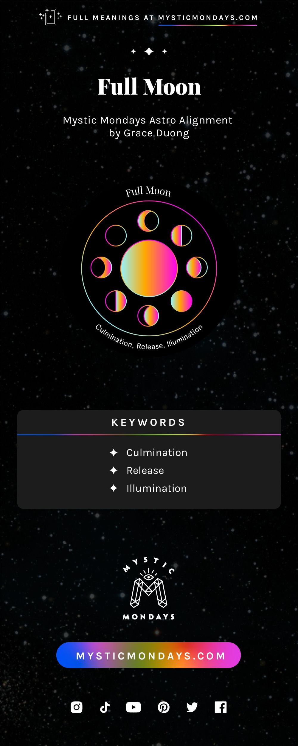 Full Moon Astro Alignment Card Cheat Sheet Reference Guide