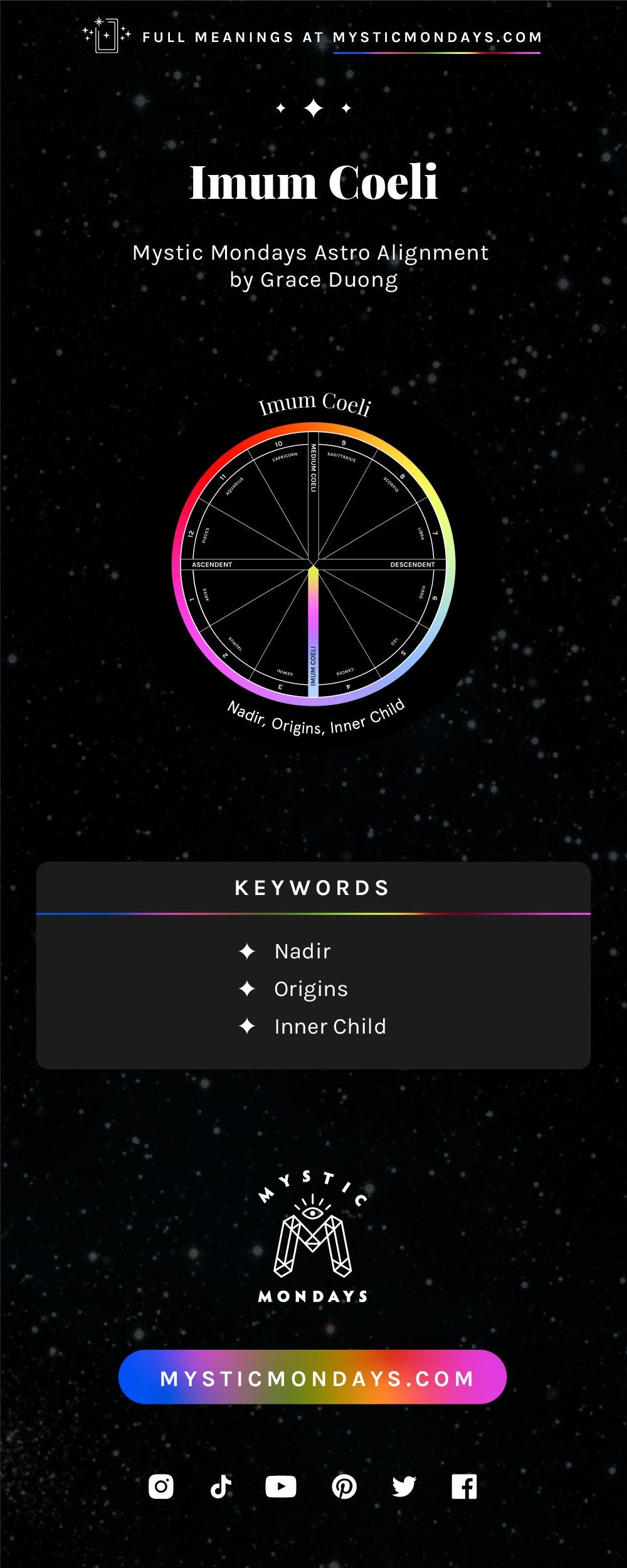 Imum Coeli Astro Alignment Card Cheat Sheet Reference Guide