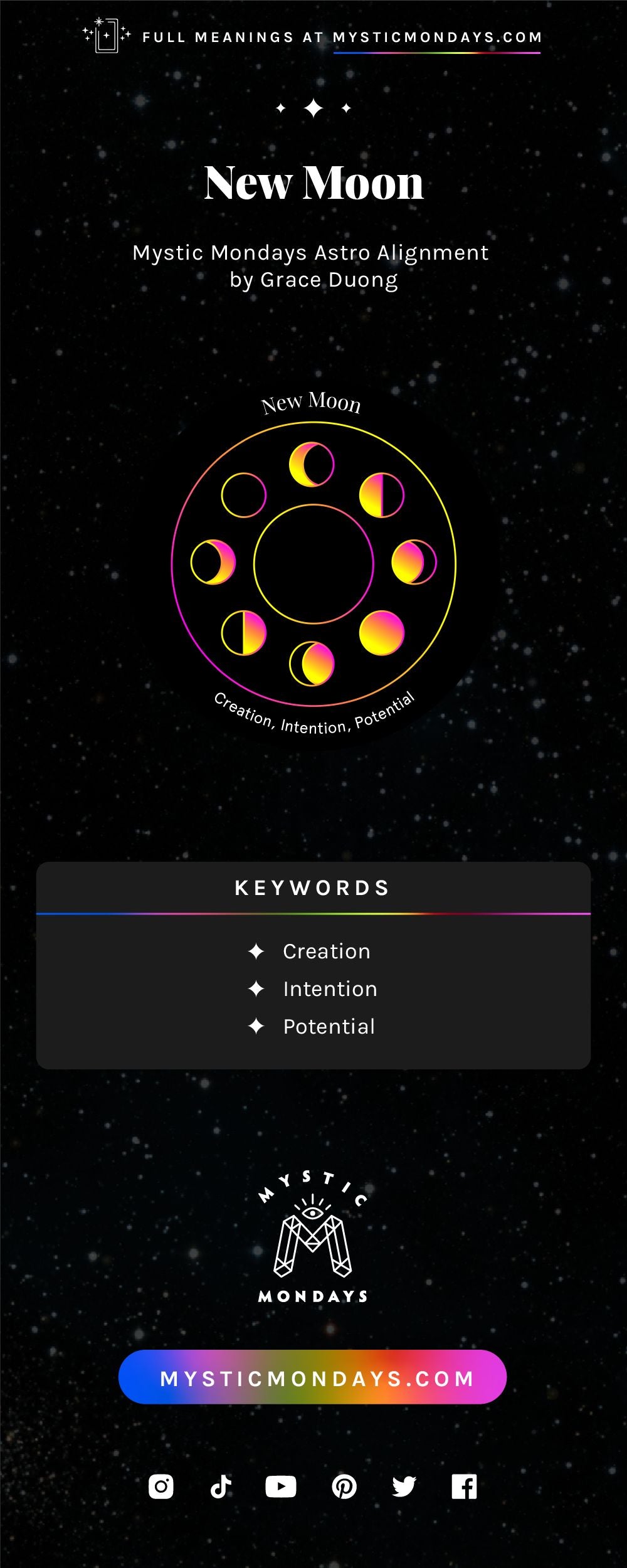 New Moon Astro Alignment Card Cheat Sheet Reference Guide