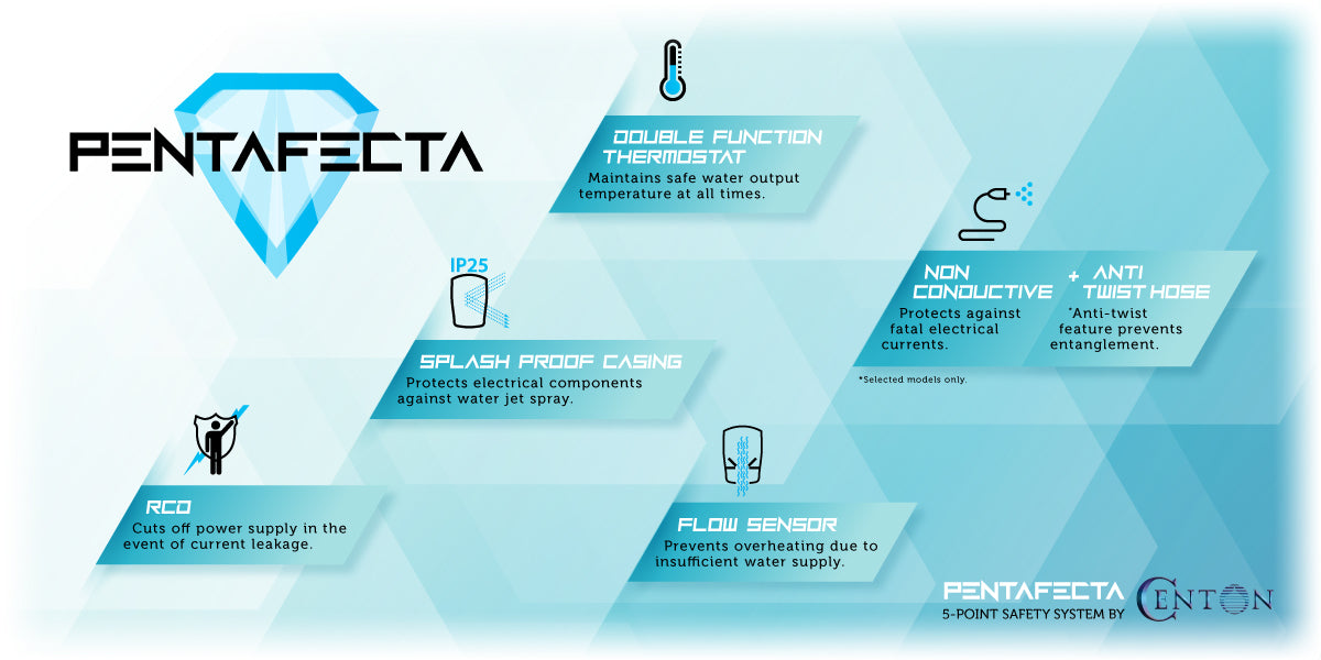 CENTON PentaFecta 5 Point Safety System with RCD