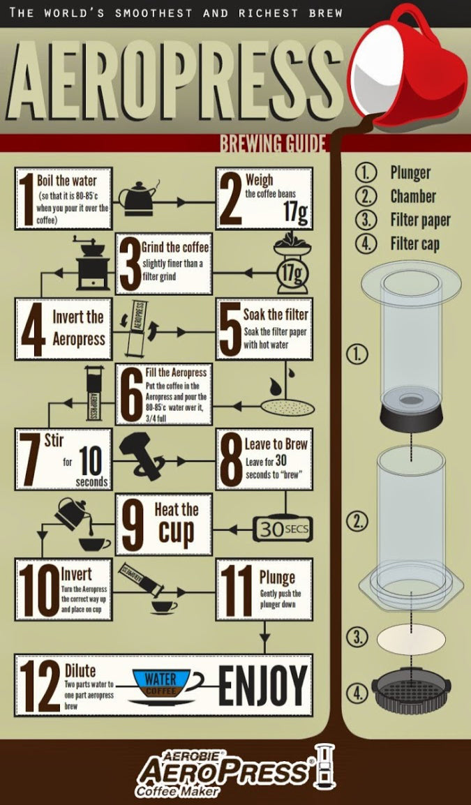 AEROBIE AeroPress Coffee Maker | Coffee Making Process