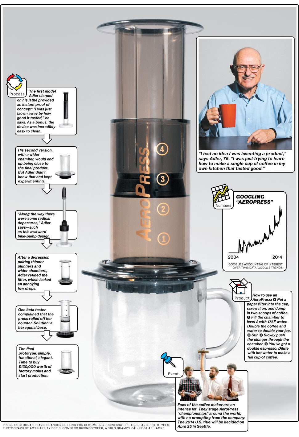 AEROBIE AeroPress Coffee Maker | Founder