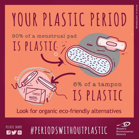 How much plastic is found in disposable pads and tampons