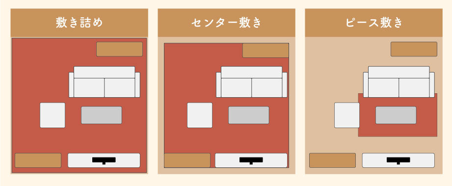 ラグの敷き方