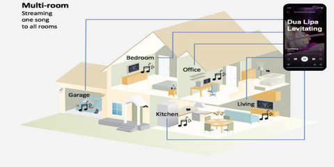 multiroom audio