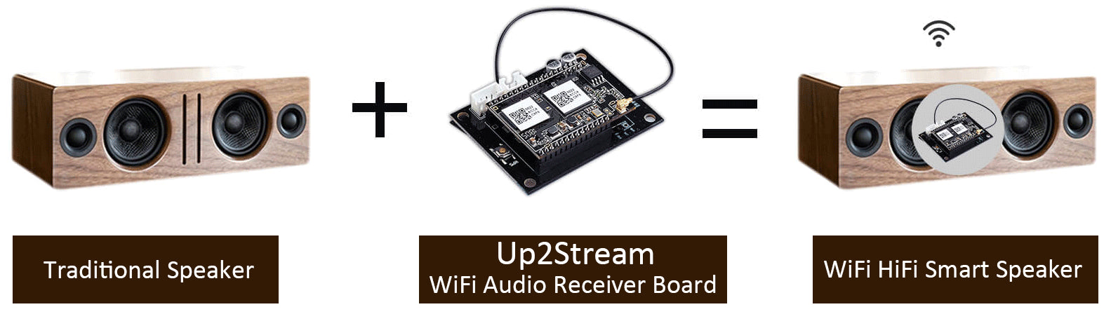 WiFi Audio Receiver Module