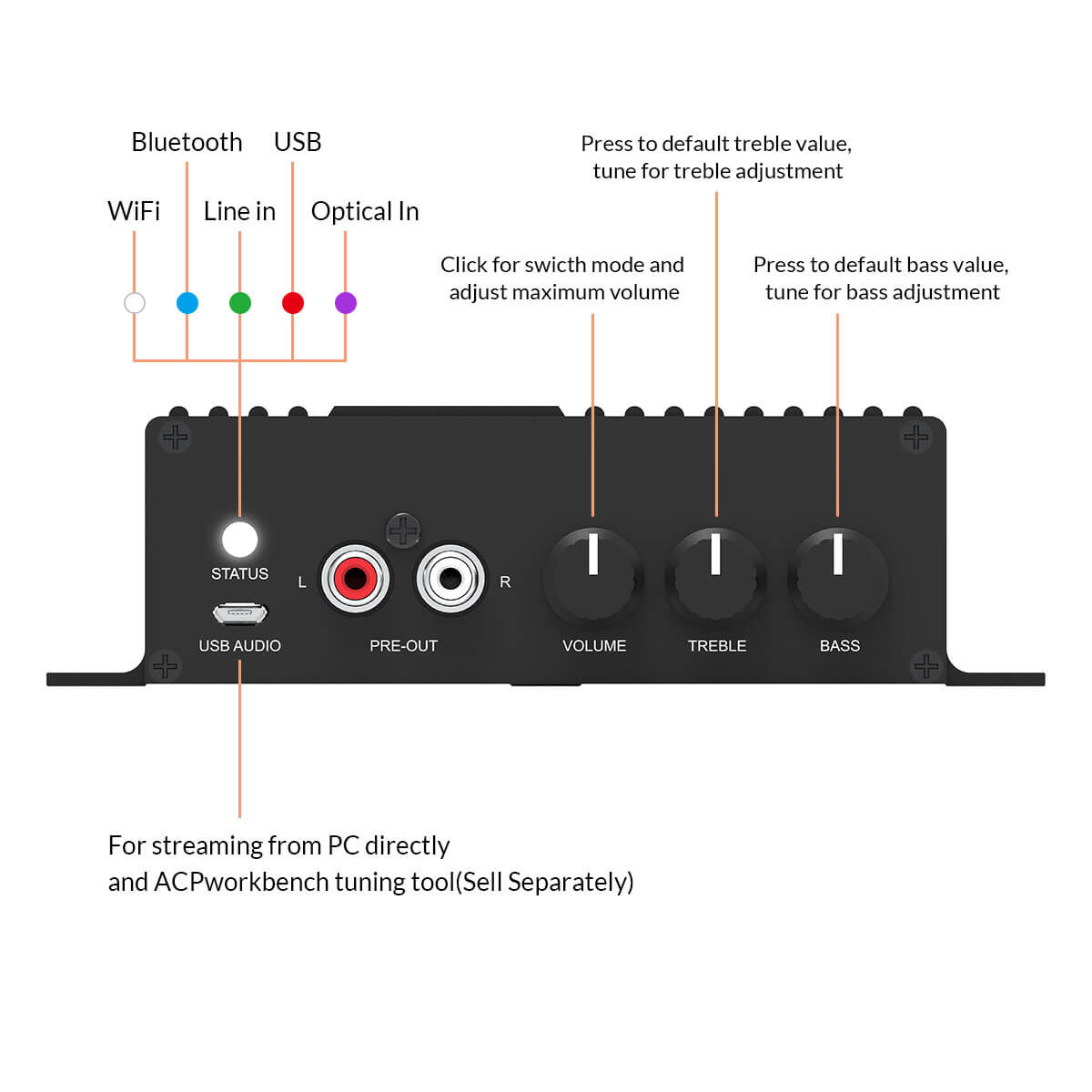 mac sound settings treble bass not itunes