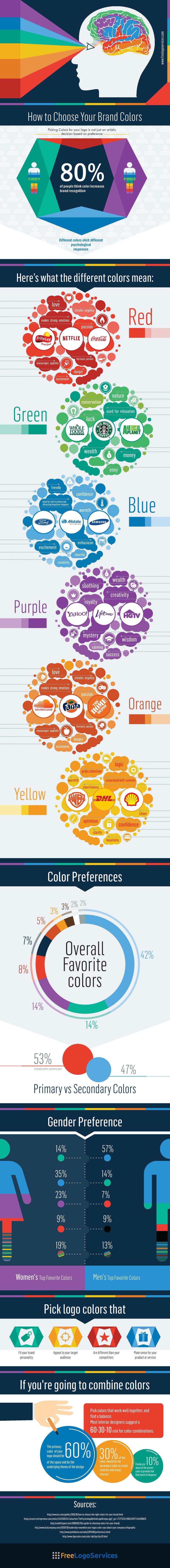 Brand Colours Infographic