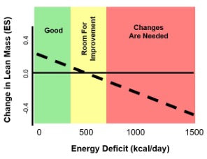 (Garthe et al. 2011)