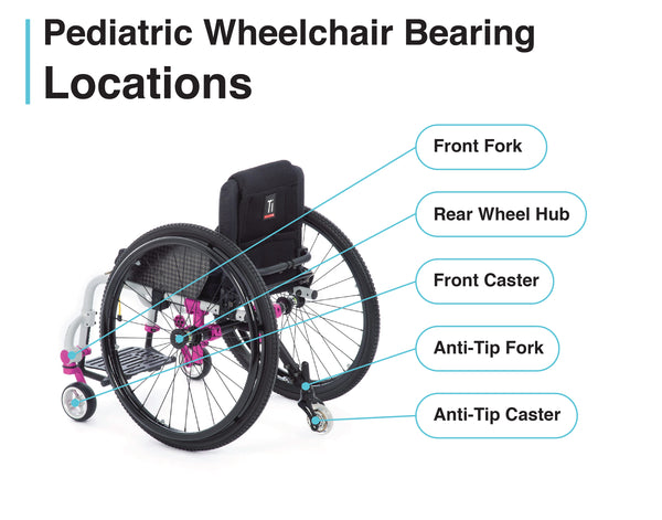 image of a manual wheelchair highlighting rear, fork, front caster and 5th wheel bearing locations