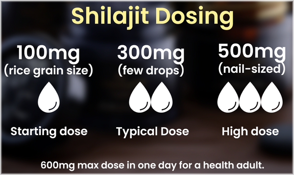 Shilajit dosing diagram for healthy adults