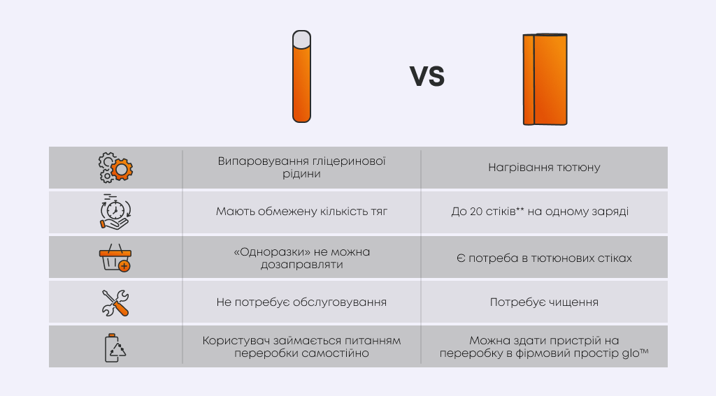 різниця одноразок та систе нагрівання