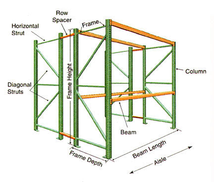 selective pallet racking components