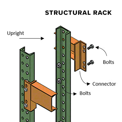 Teardrop vs Structural Rack Comparison