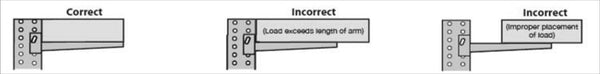 cantilever rack arm length