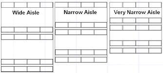 ecommerce aisle width