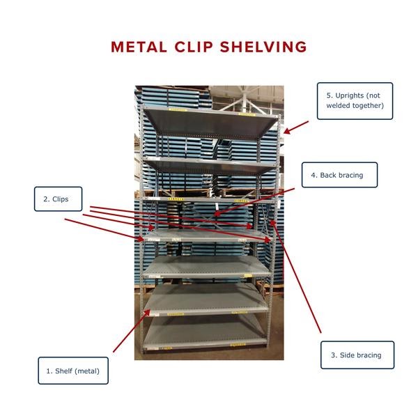 ecommerce metal clip shelving