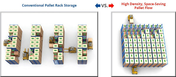 ecommerce pallet rack vs high density comparison