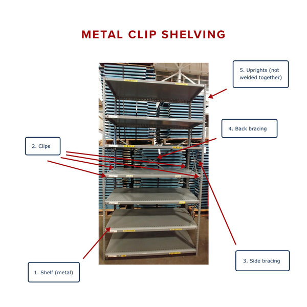 what is clip shelving