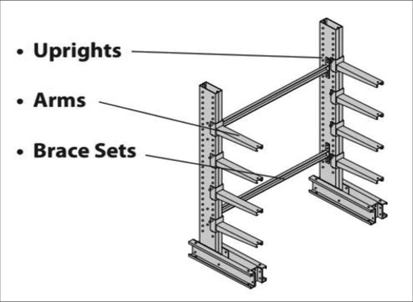 diagram of cantilever racking