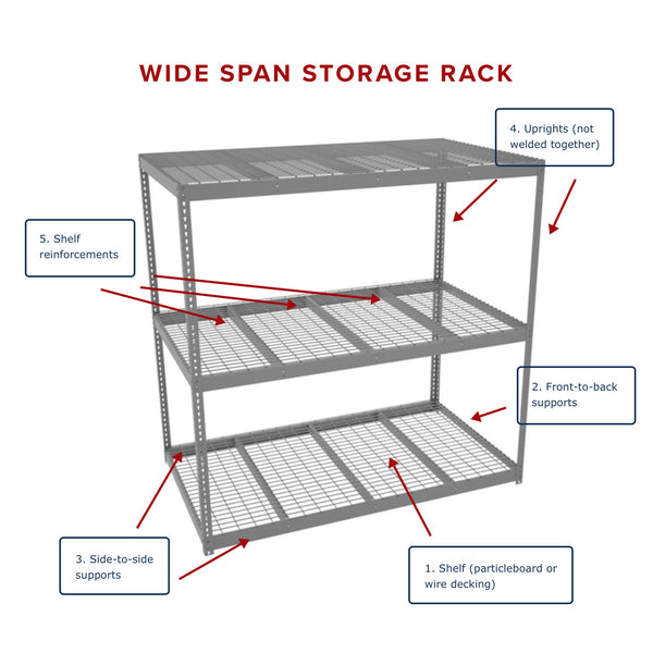 what is wide span storage rack