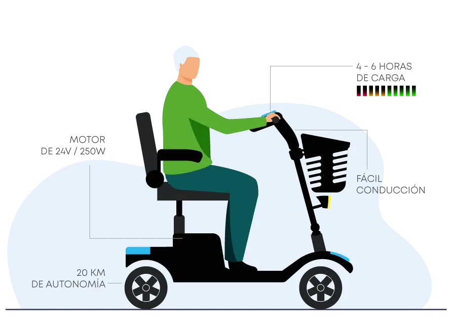 Scooter Eléctrico para Movilidad TheraRover 3