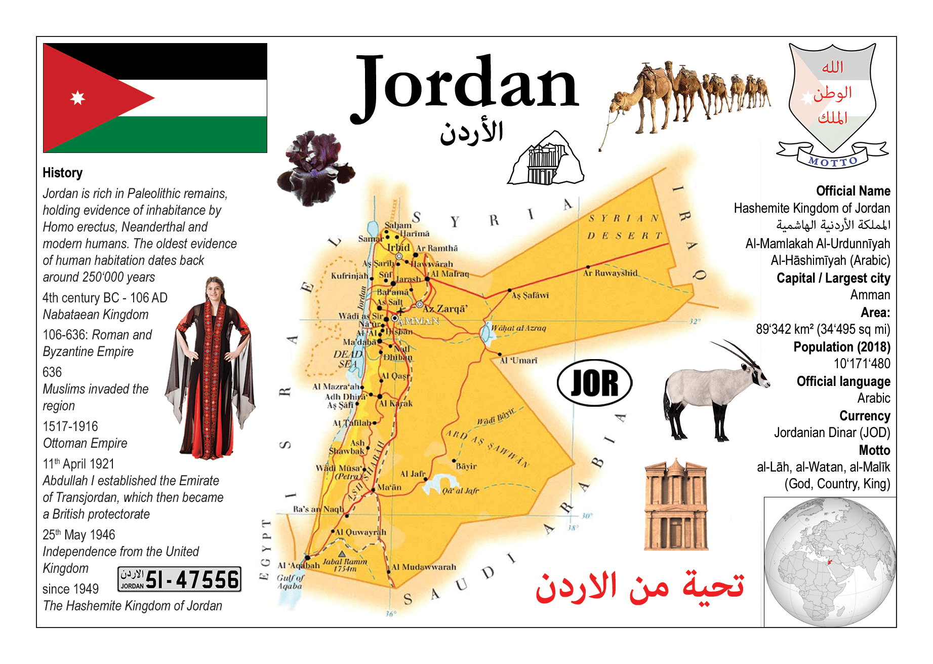 jordan official language