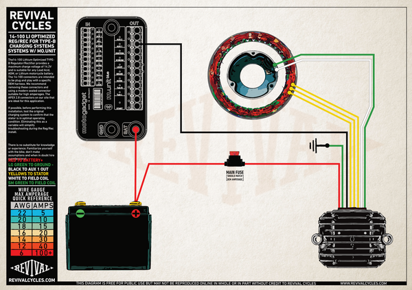 14-100 TYPE-B-REG_REC MO.UNIT-REVIVAL-CYCLES