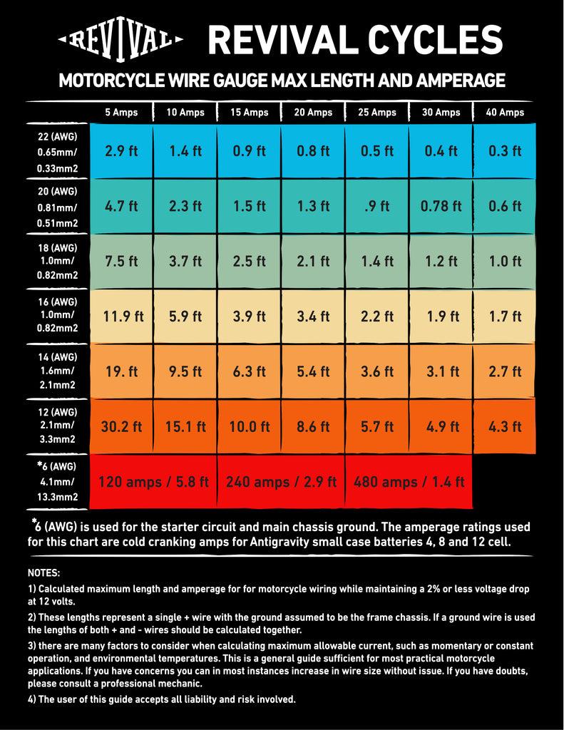 Wire Gauge Amperage Chart for Motorcycles